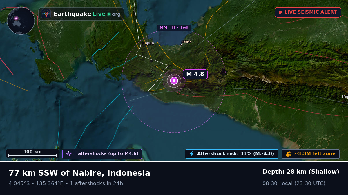 Papua, Indonesia