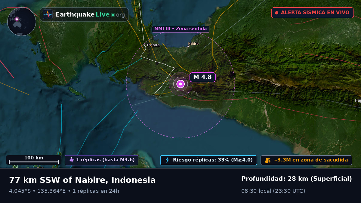 Papua, Indonesia
