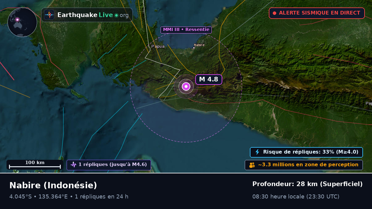 Papua, Indonésie