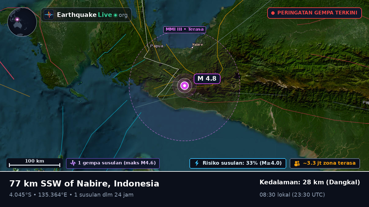 Papua, Indonesia