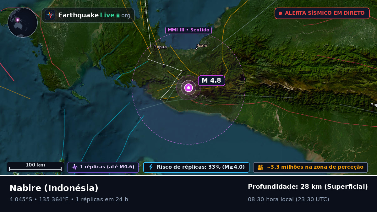 Papua, Indonésia
