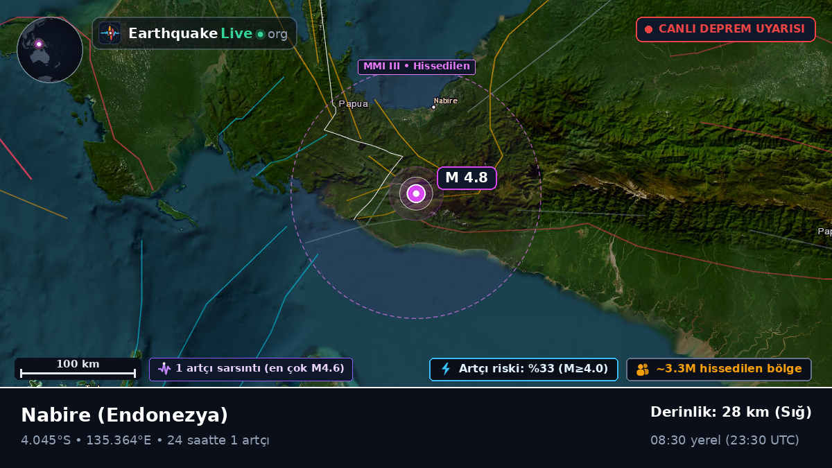 Papua, Endonezya