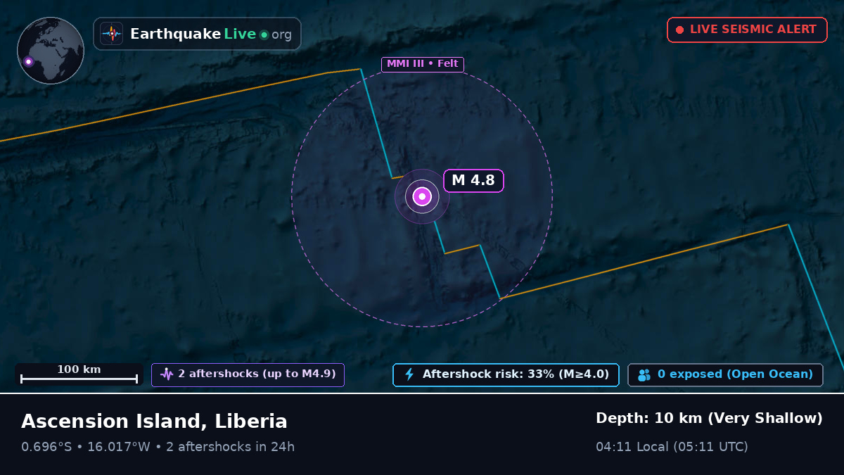 South Atlantic Ocean (Liberia)