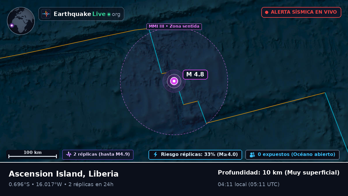 Océano Atlántico Sur (Liberia)