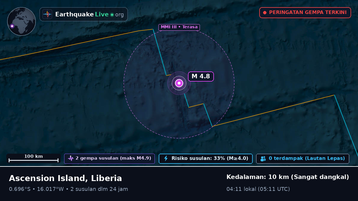 Samudra Atlantik Selatan (Liberia)