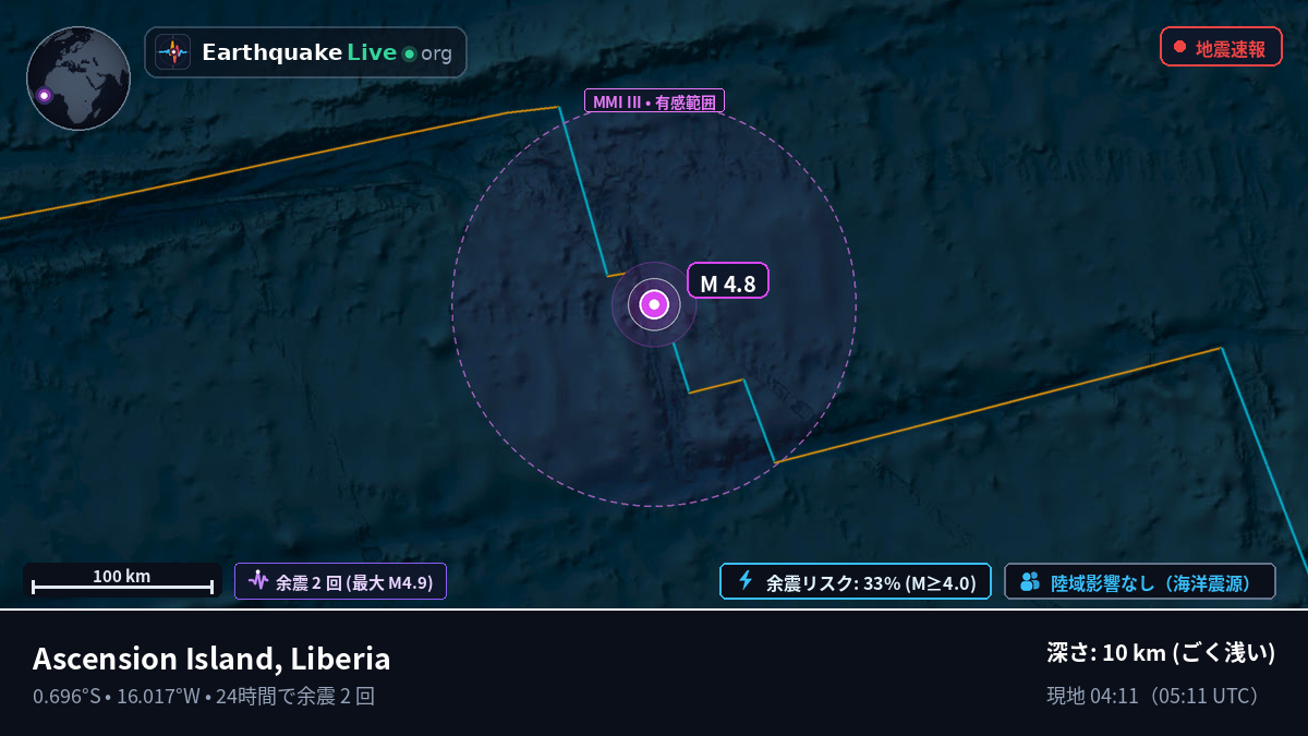 南大西洋 (Liberia)