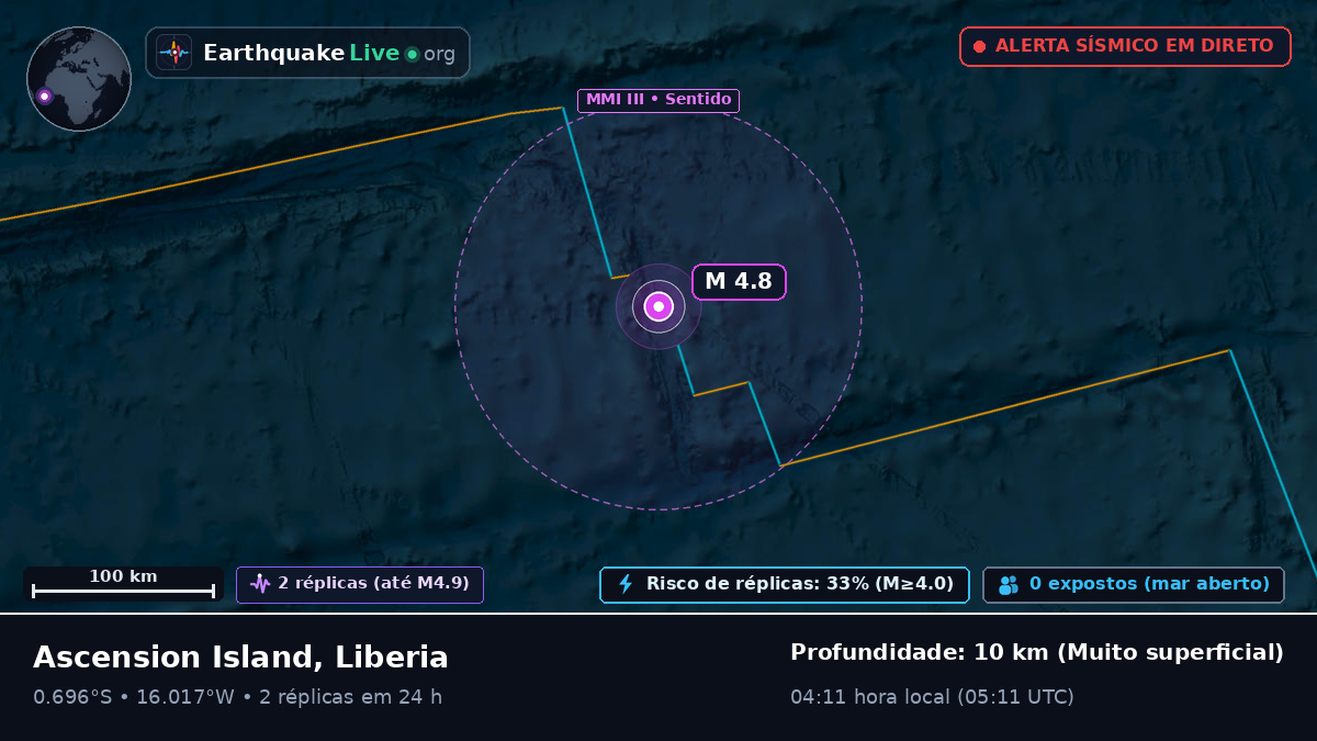 Oceano Atlântico Sul (Liberia)