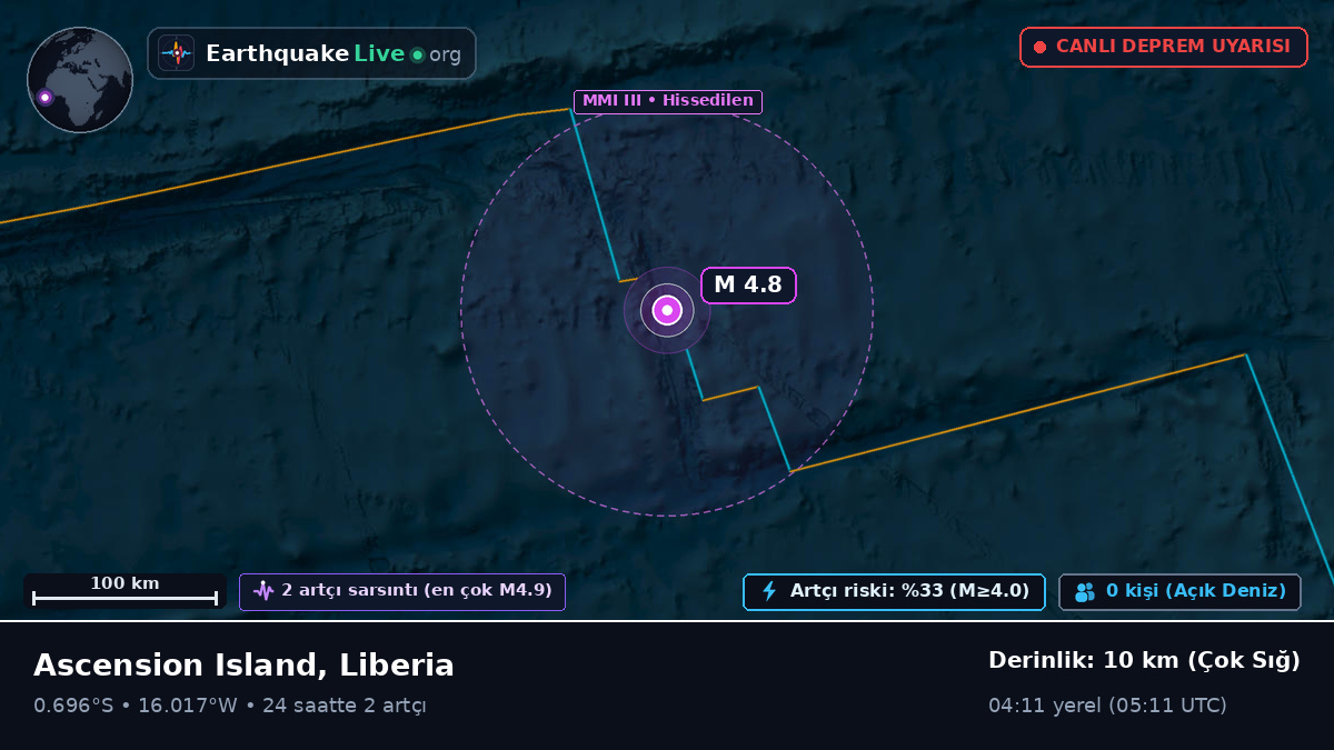 Güney Atlantik Okyanusu (Liberia)