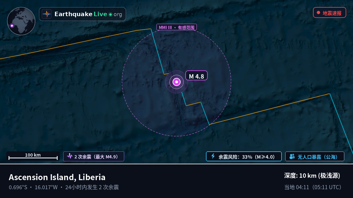 南大西洋 (Liberia)