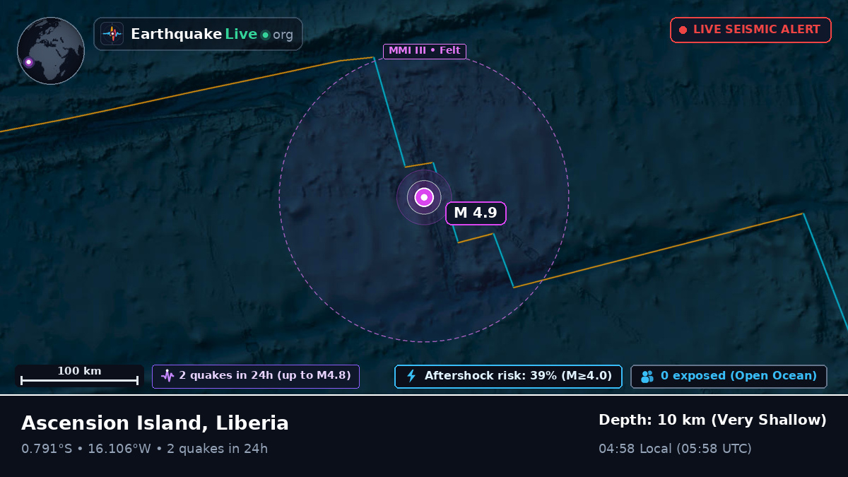 South Atlantic Ocean (Liberia)