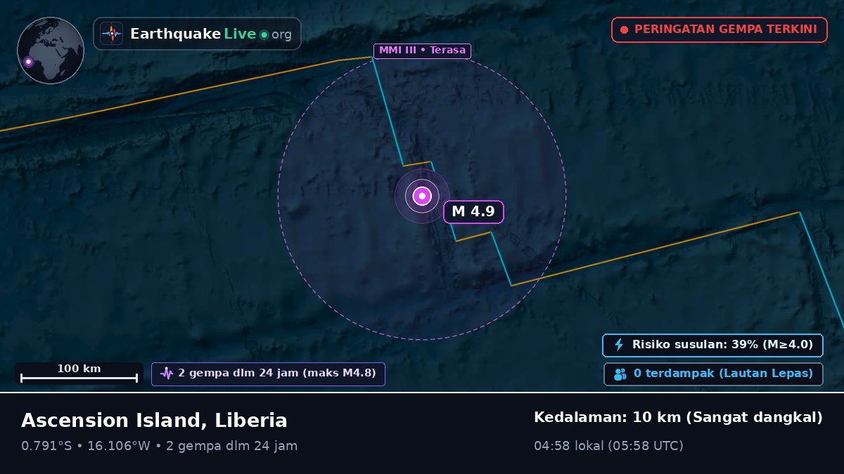Samudra Atlantik Selatan (Liberia)