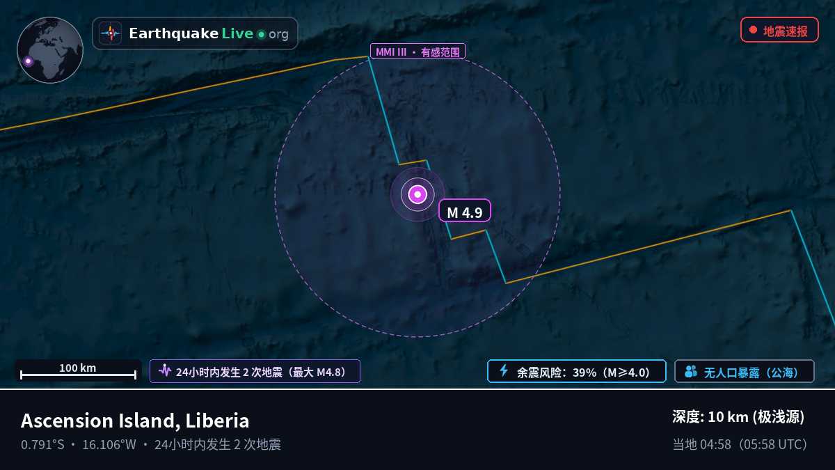 南大西洋 (Liberia)