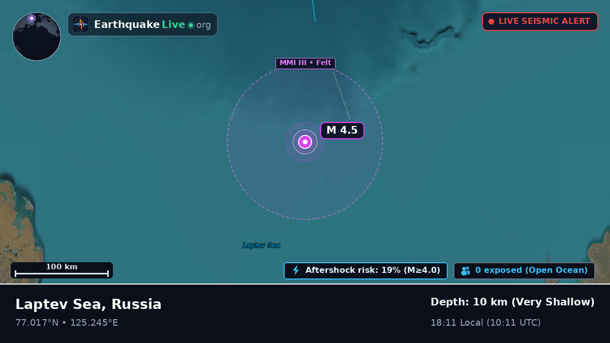 Arctic Ocean (Russia)