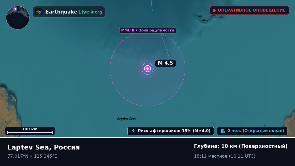 Северный Ледовитый океан (Россия)