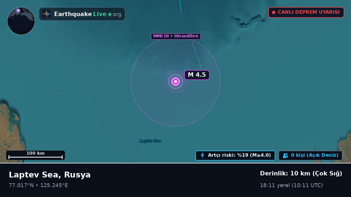 Kuzey Buz Denizi (Rusya)