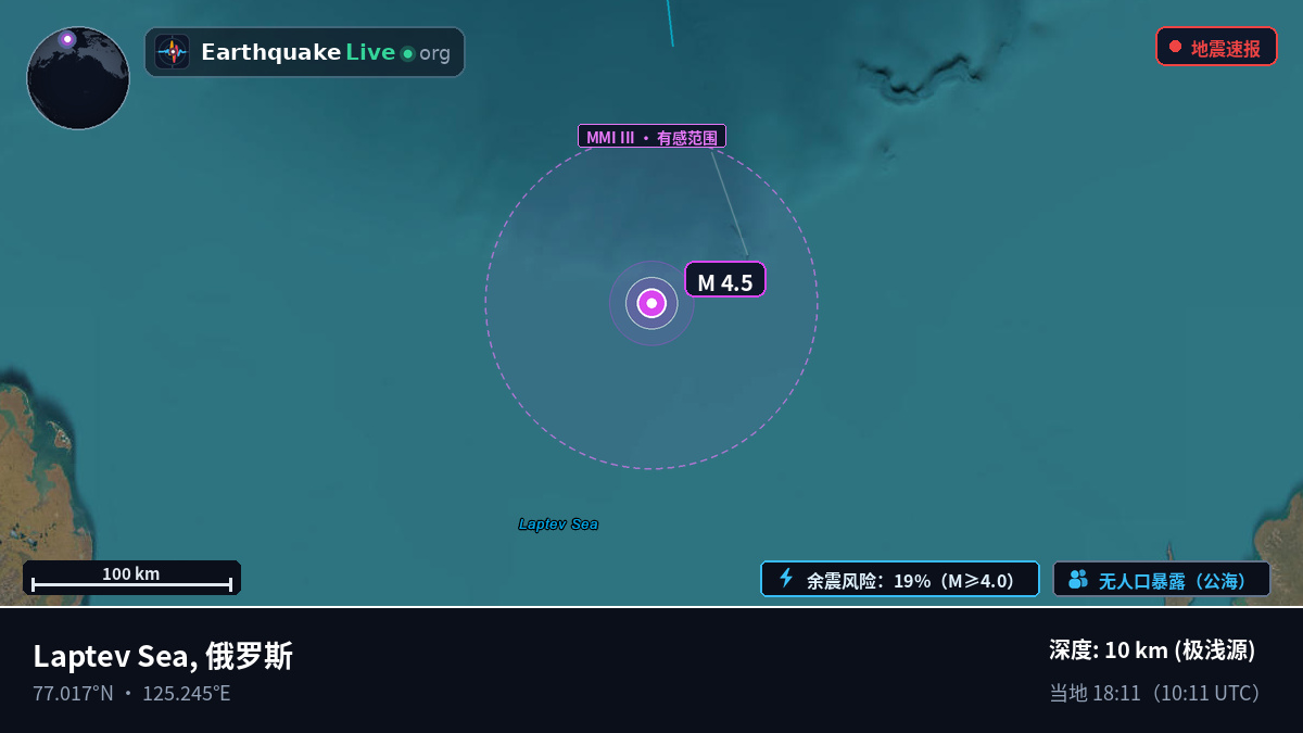 北冰洋 (俄罗斯)