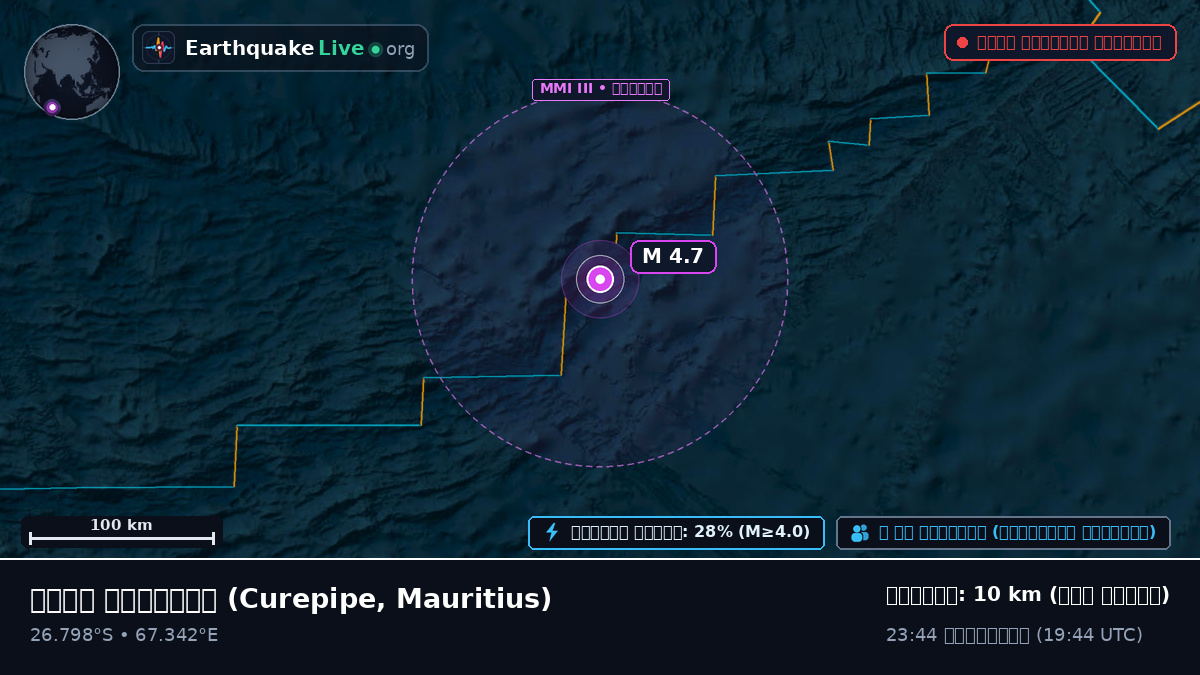 ভারত মহাসাগর (Mauritius)