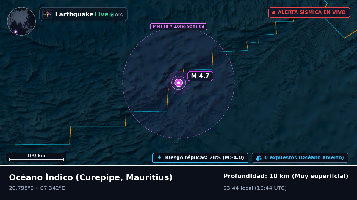 Océano Índico (Mauritius)