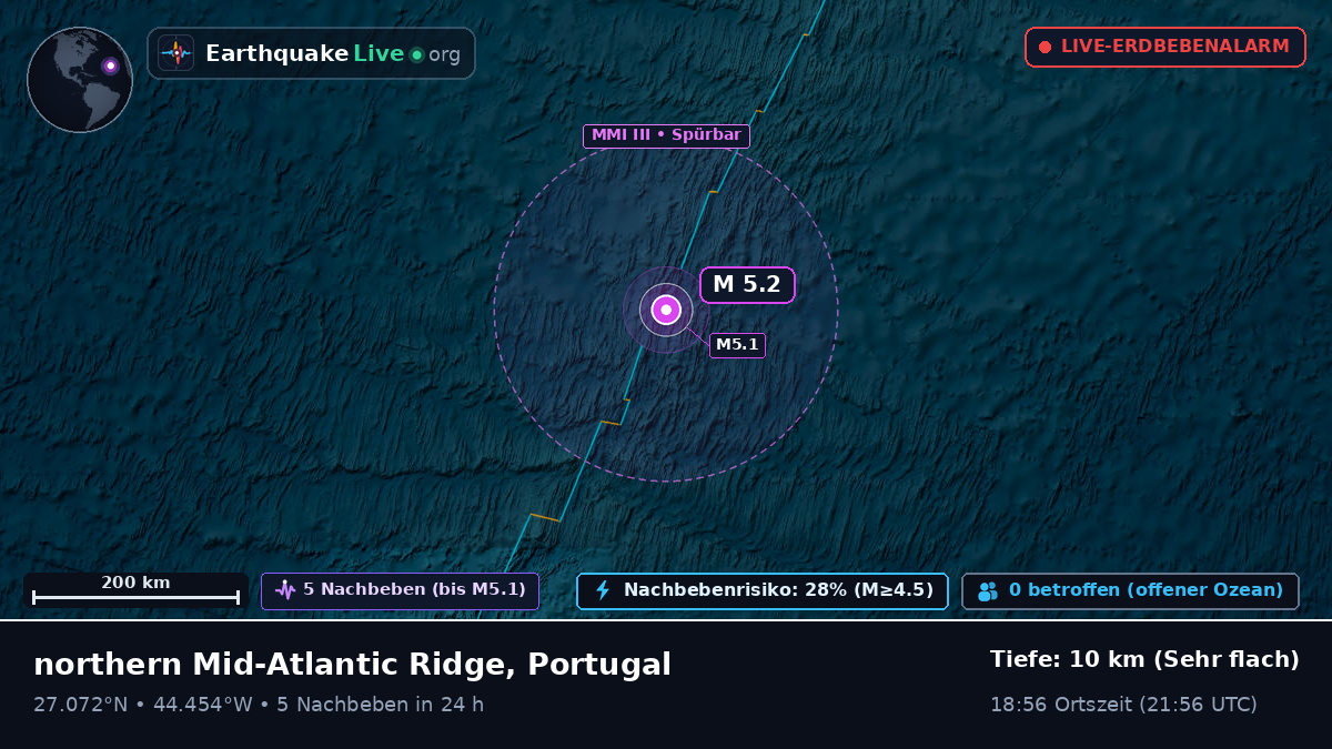 Nordatlantik (Portugal)