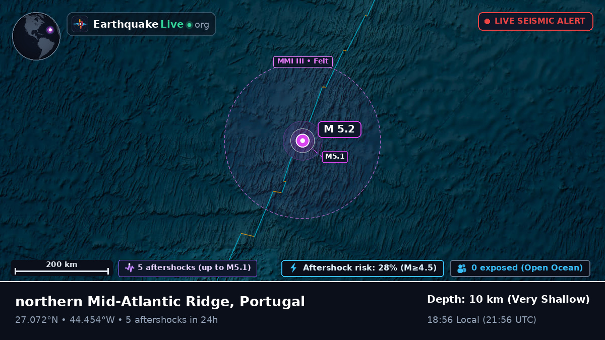 North Atlantic Ocean (Portugal)