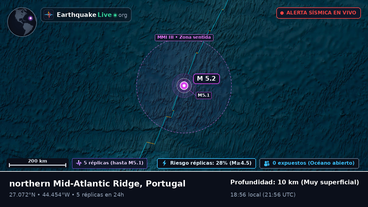 Océano Atlántico Norte (Portugal)