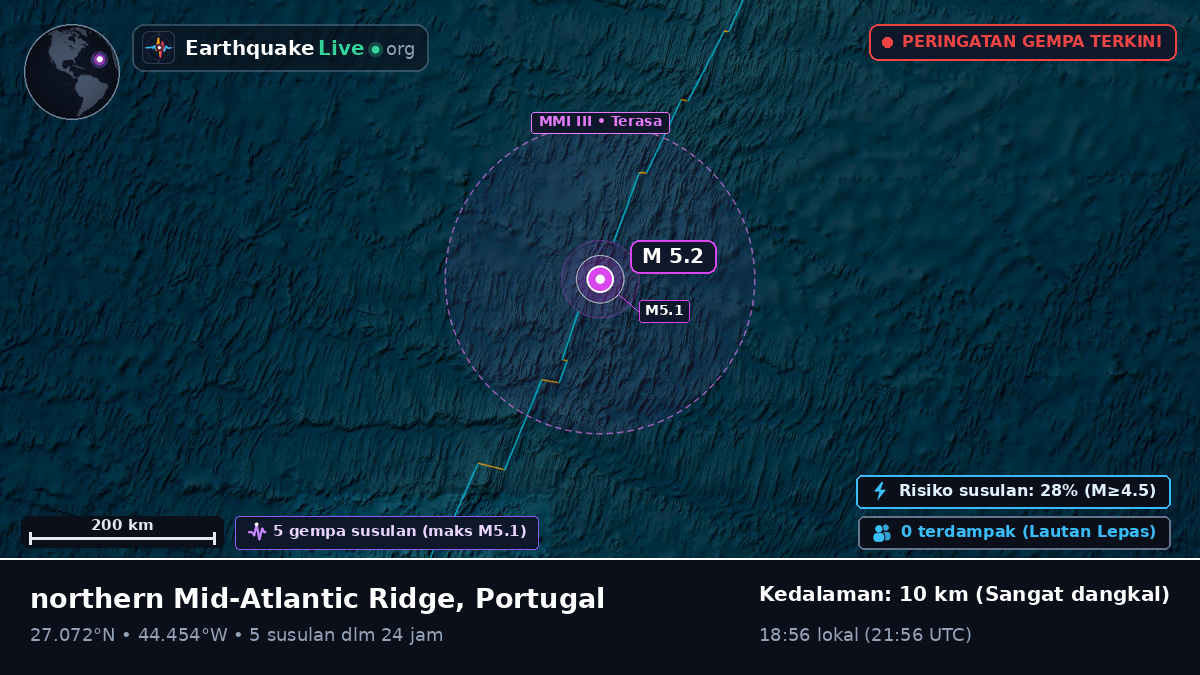 Samudra Atlantik Utara (Portugal)