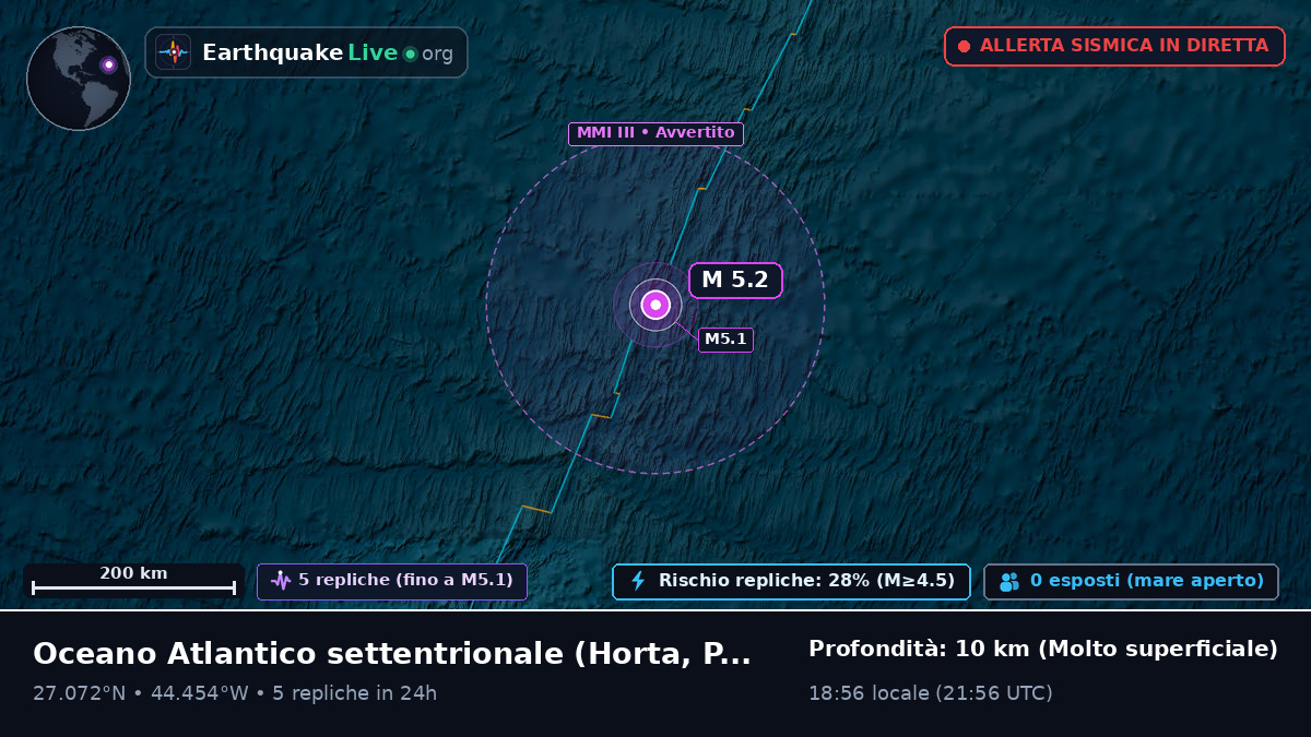 Oceano Atlantico settentrionale (Portogallo)