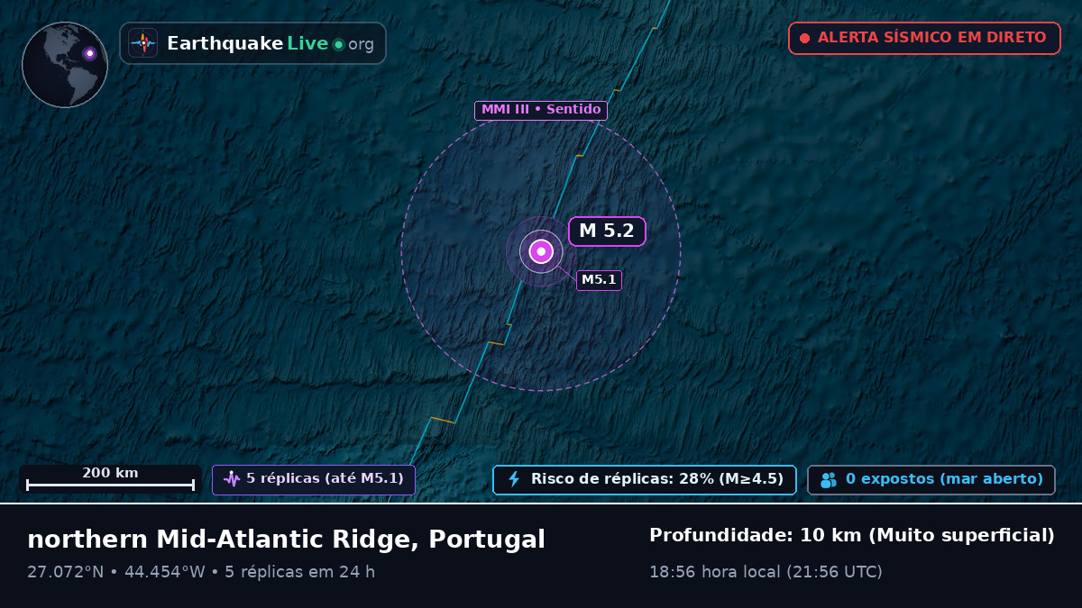 Oceano Atlântico Norte (Portugal)