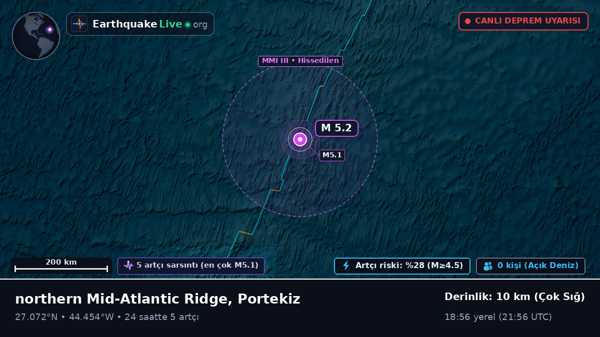 Kuzey Atlantik Okyanusu (Portekiz)