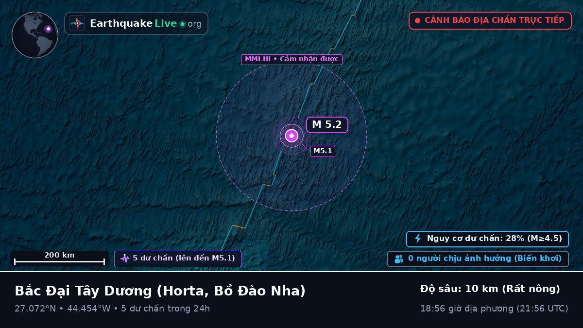Bắc Đại Tây Dương (Bồ Đào Nha)
