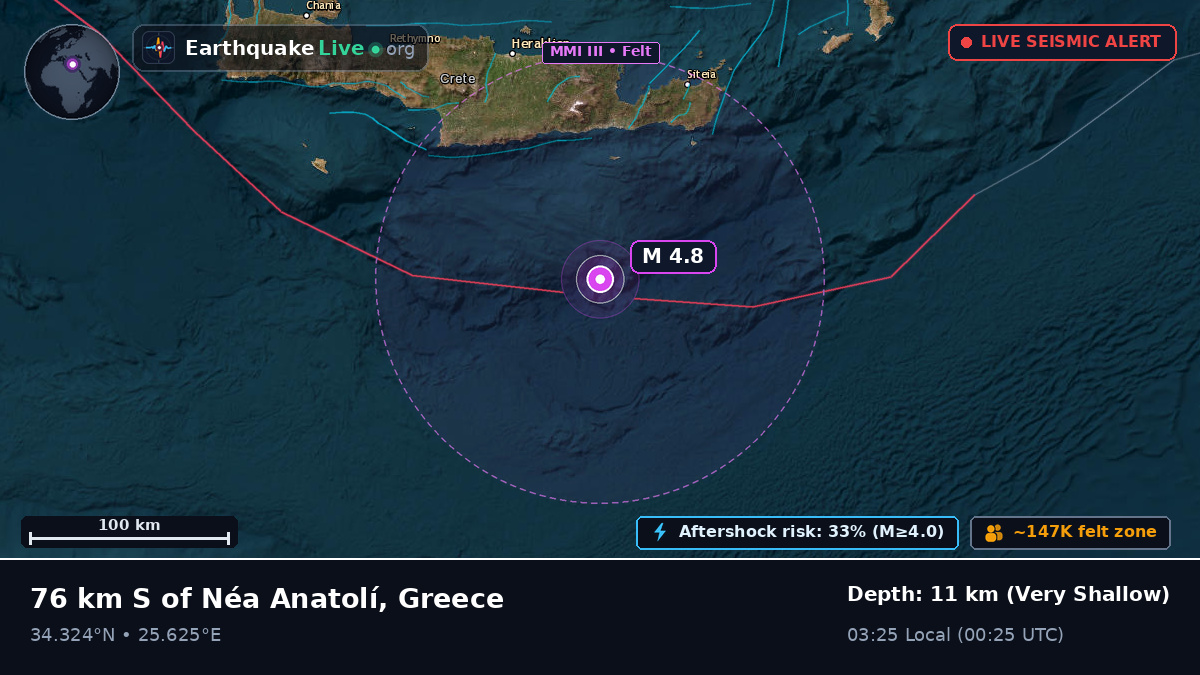 Off the coast of Iraklio, Greece