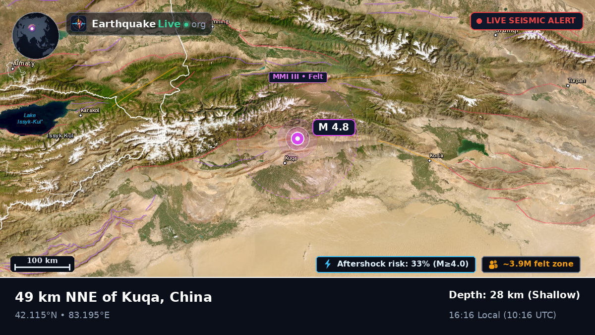 Xinjiang Uygur, China