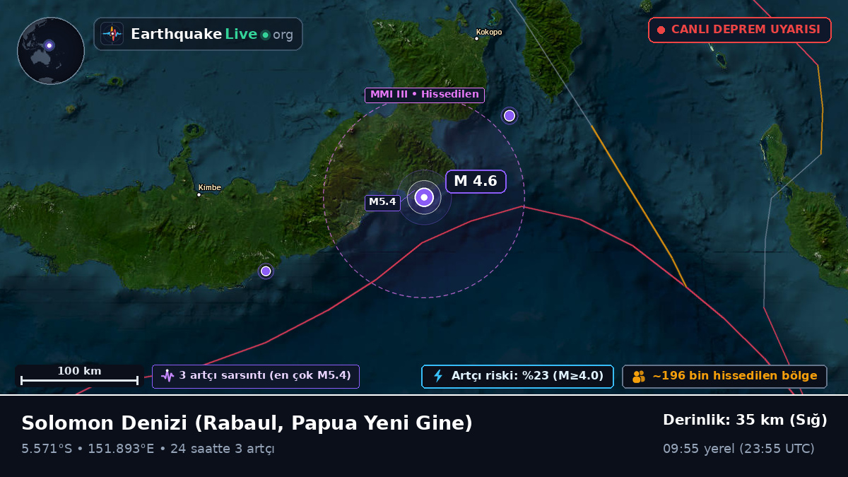 Solomon Denizi (Papua Yeni Gine)