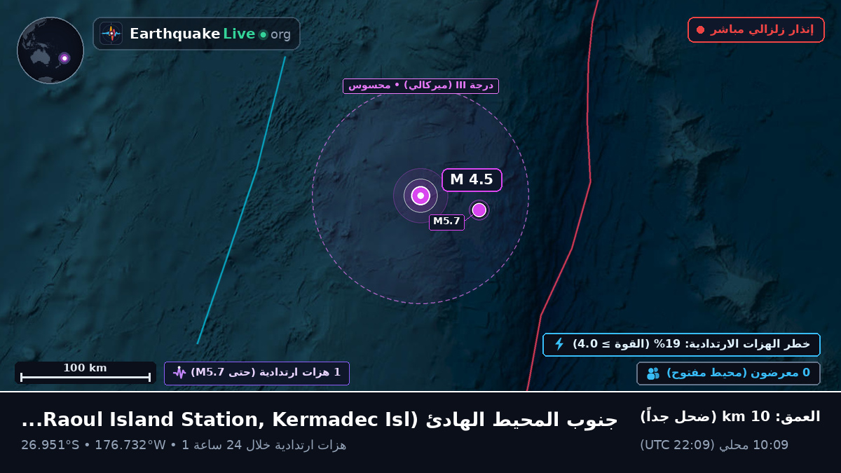 جنوب المحيط الهادئ (Kermadec Islands)
