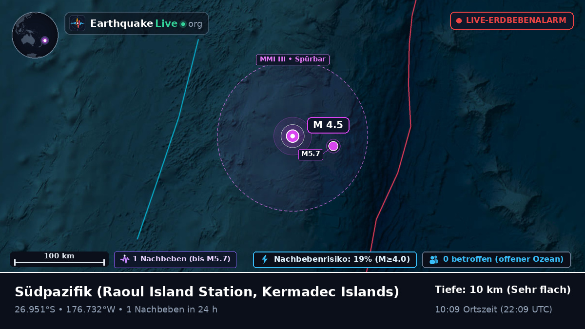 Südpazifik (Kermadec Islands)