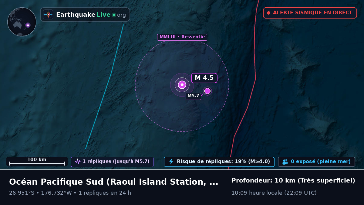 Océan Pacifique Sud (Kermadec Islands)