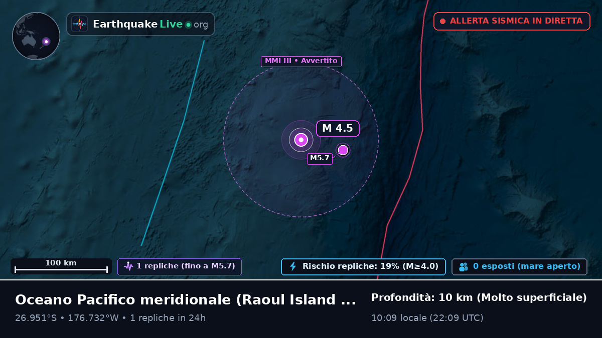 Oceano Pacifico meridionale (Kermadec Islands)