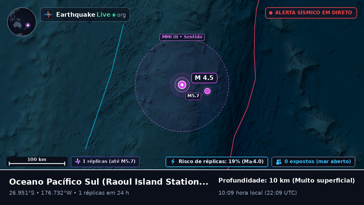 Oceano Pacífico Sul (Kermadec Islands)