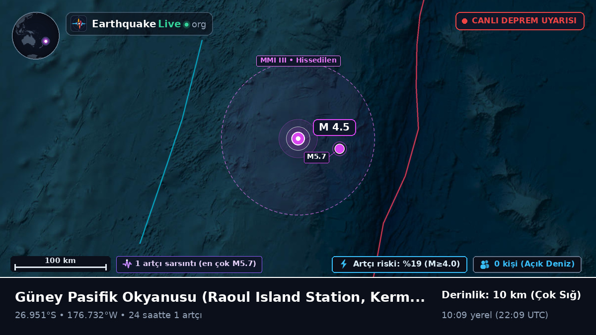 Güney Pasifik Okyanusu (Kermadec Islands)