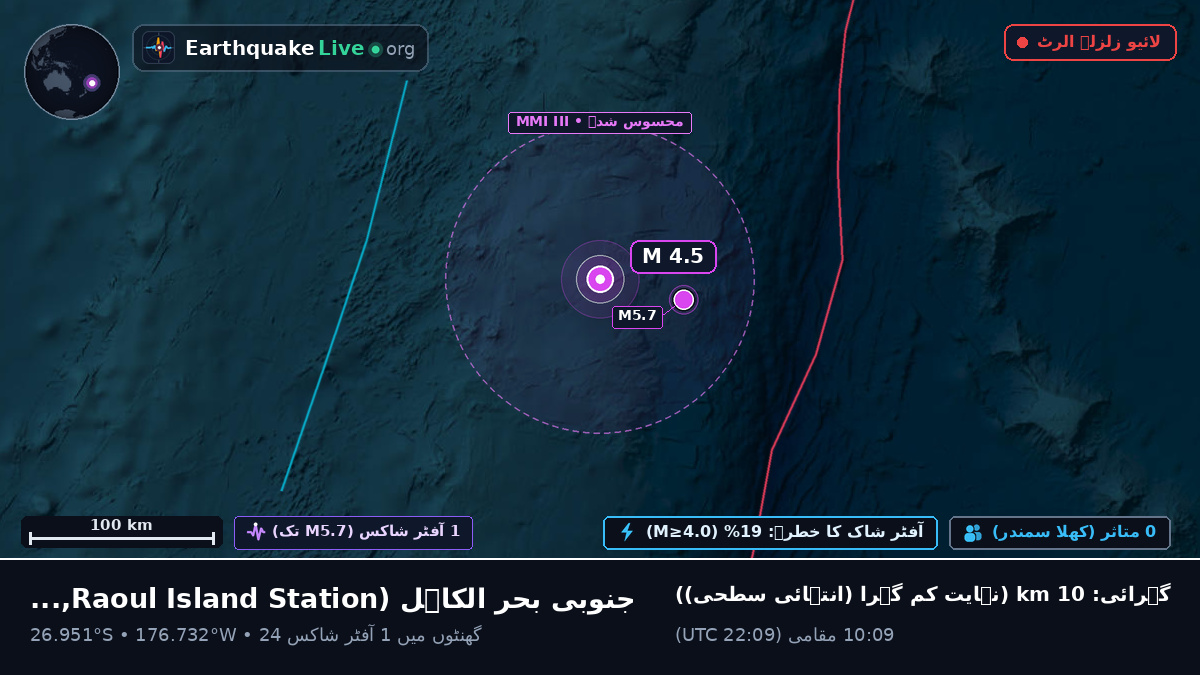 جنوبی بحر الکاہل (Kermadec Islands)