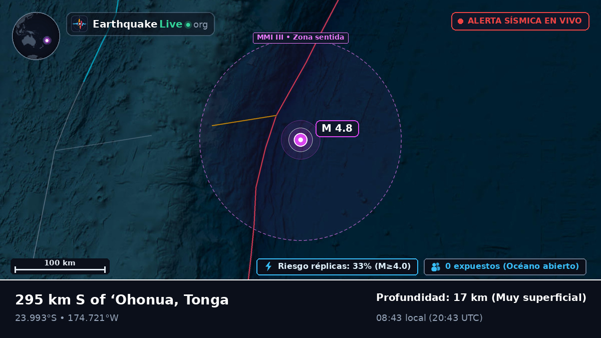Océano Pacífico Sur (Tonga)