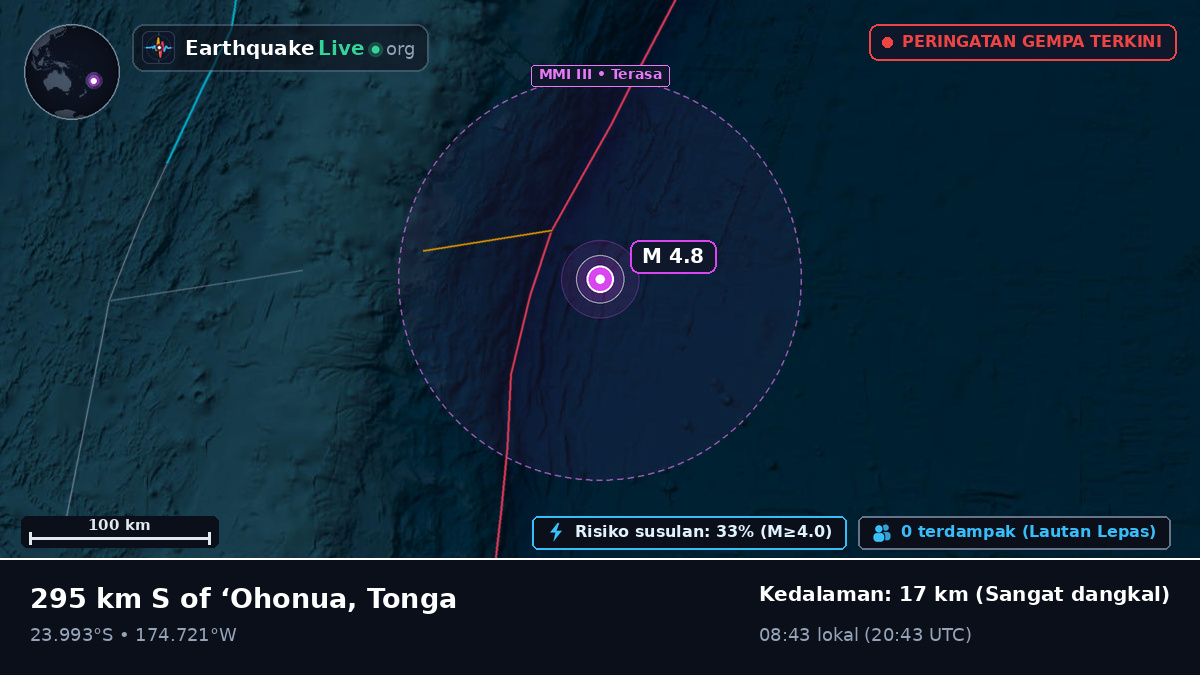 Samudra Pasifik Selatan (Tonga)