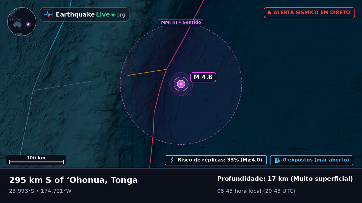 Oceano Pacífico Sul (Tonga)