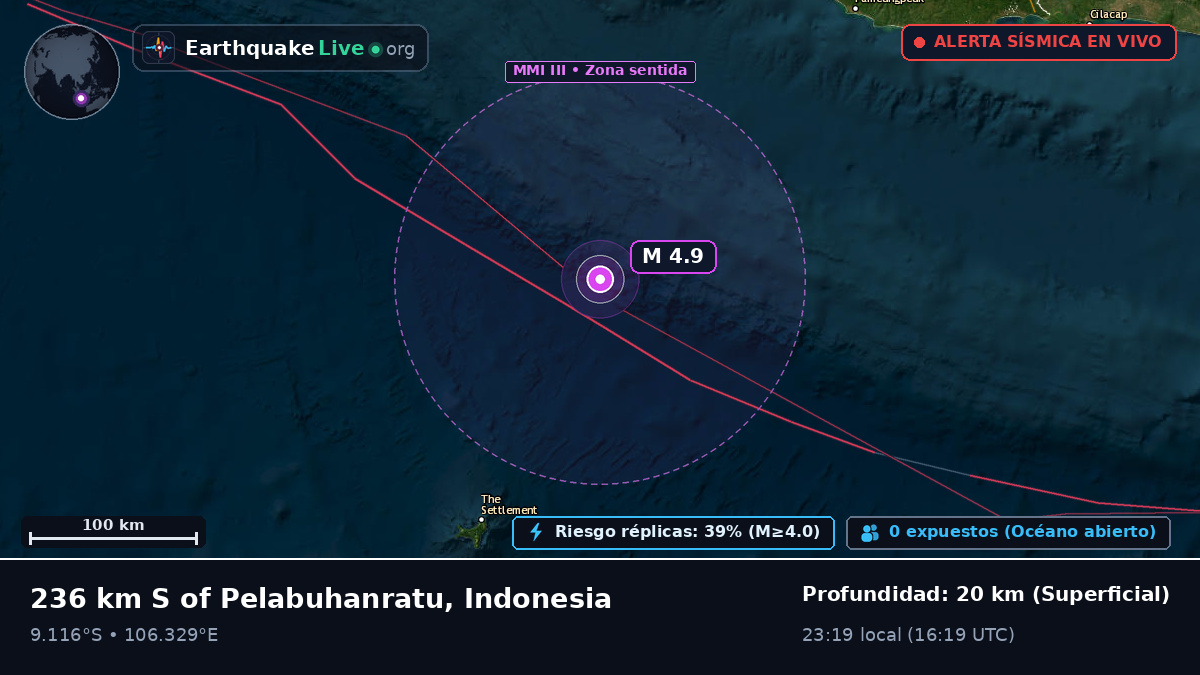 Océano Índico (Indonesia)