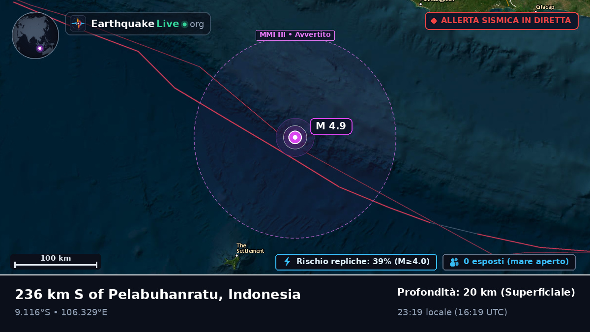Oceano Indiano (Indonesia)