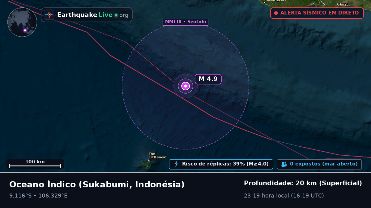 Oceano Índico (Indonésia)