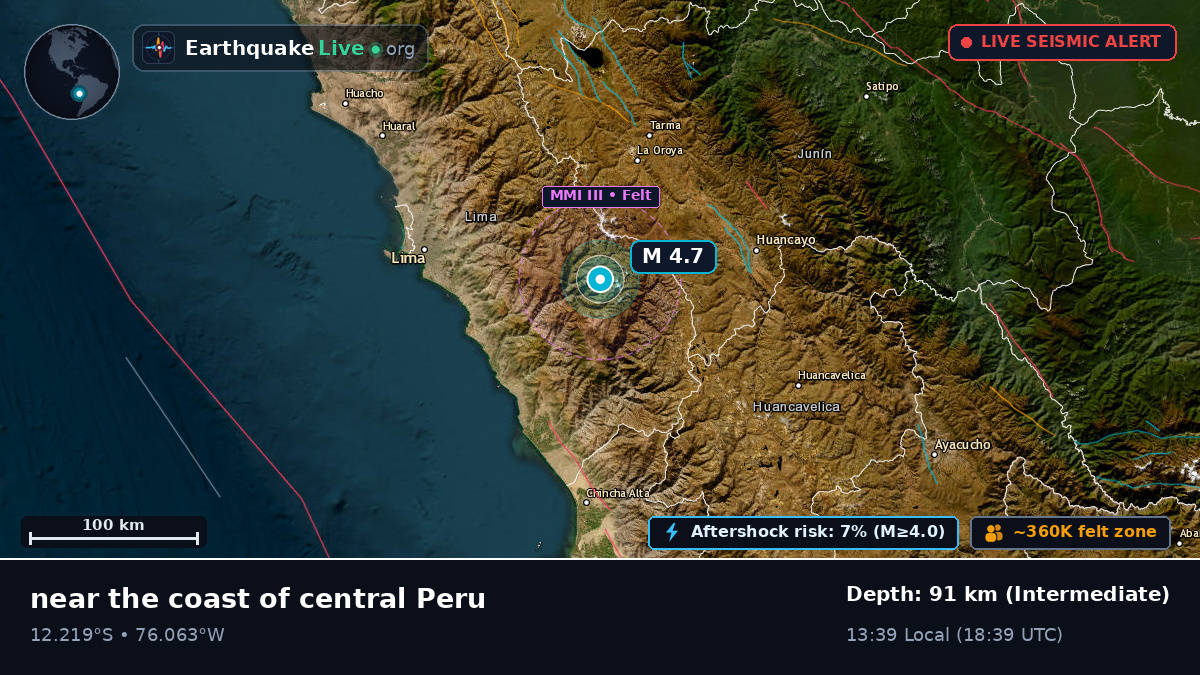 Lima, Peru