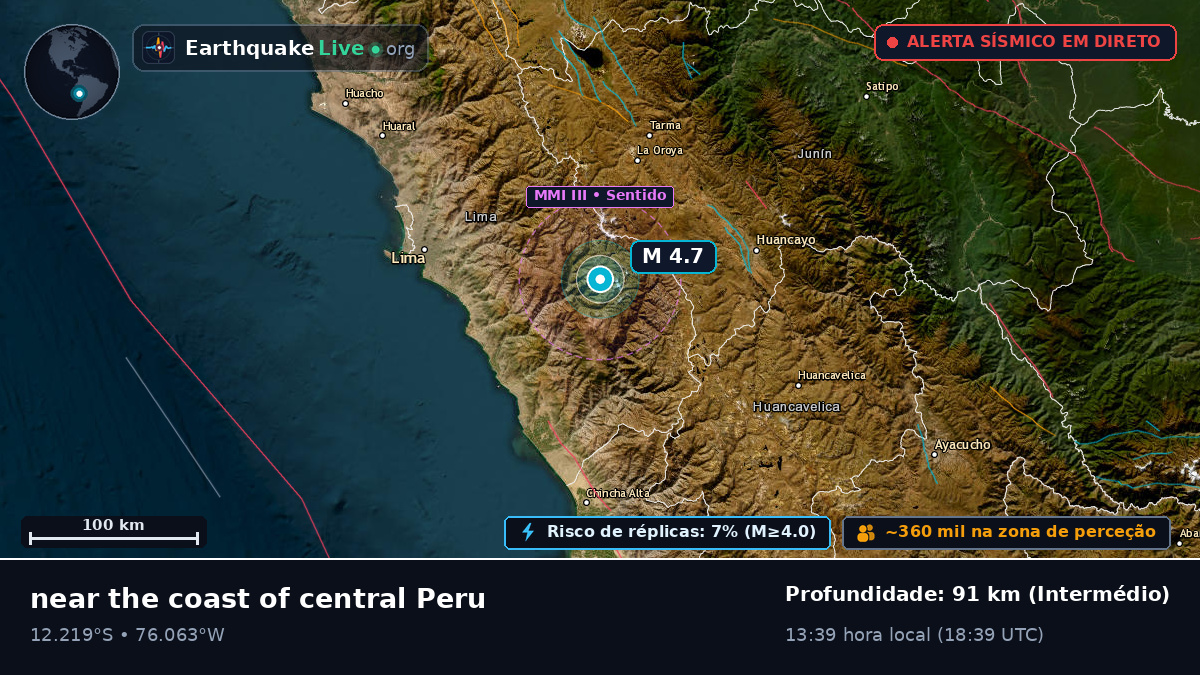 Lima, Peru