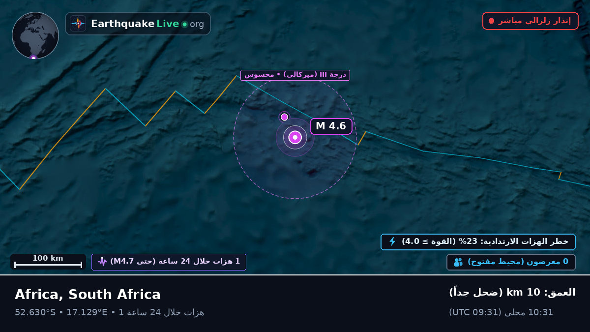 جنوب المحيط الأطلسي (South Africa)