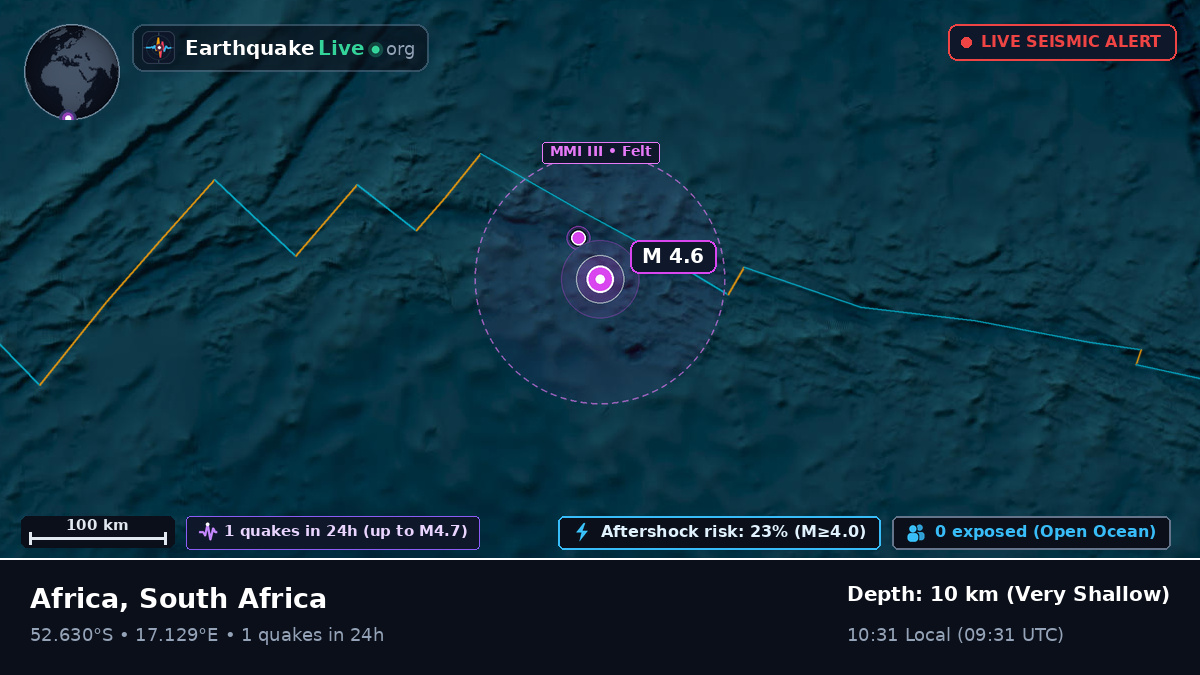 South Atlantic Ocean (South Africa)
